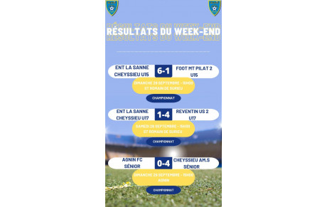 Résultats du week-end